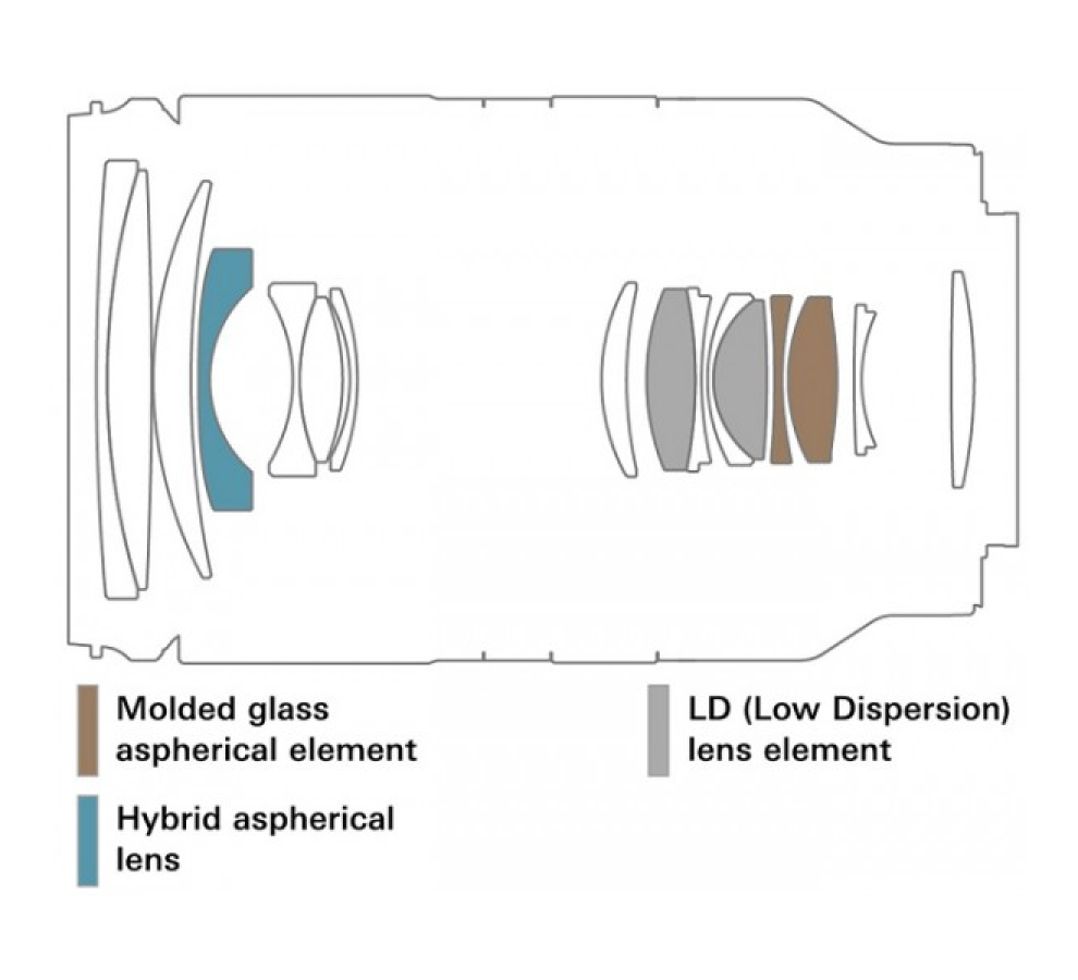 TAMRON 17-70MM F/2.8 DI III RXD APS-C FOR SONY E - CHÍNH HÃNG